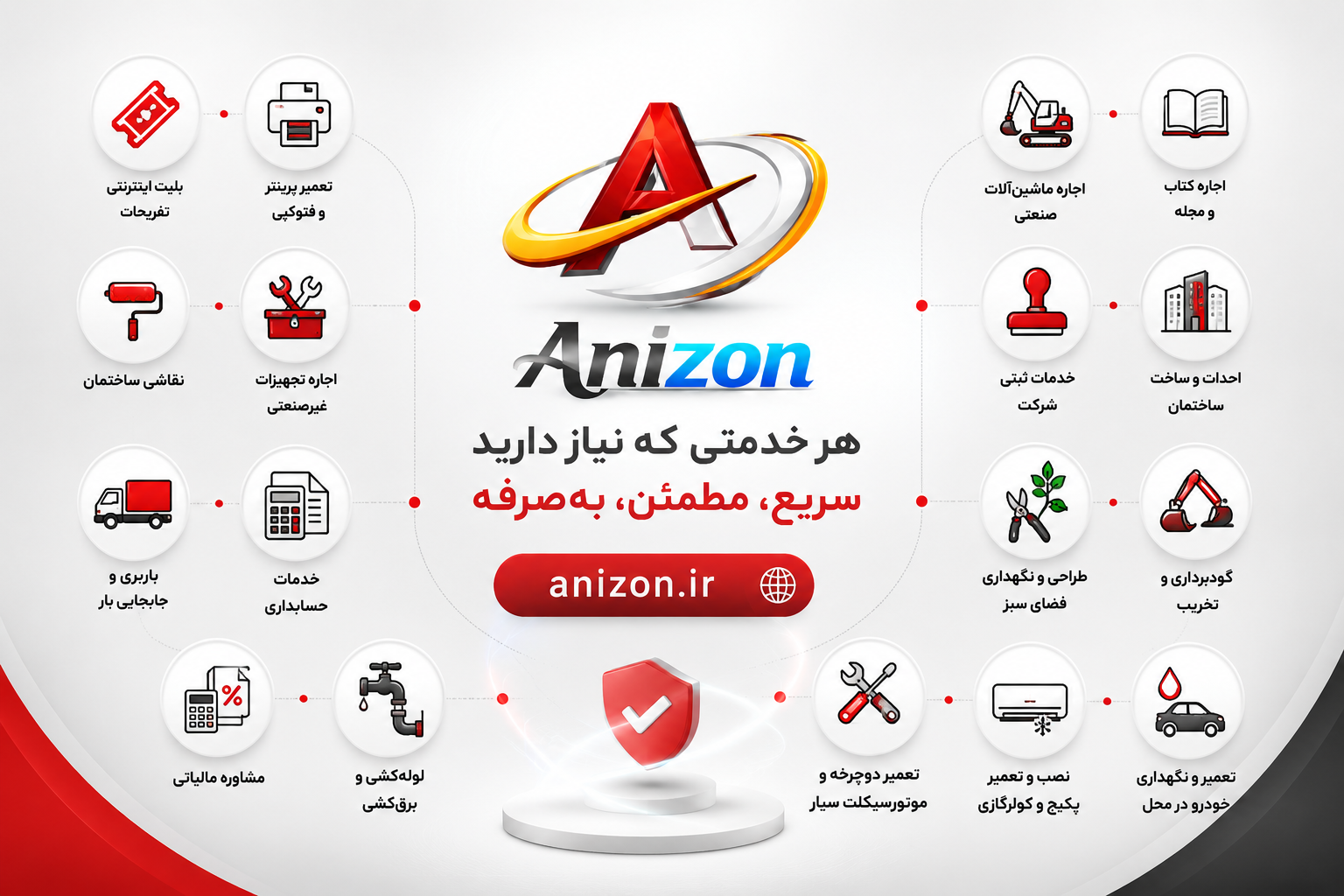 مكان گيرنده